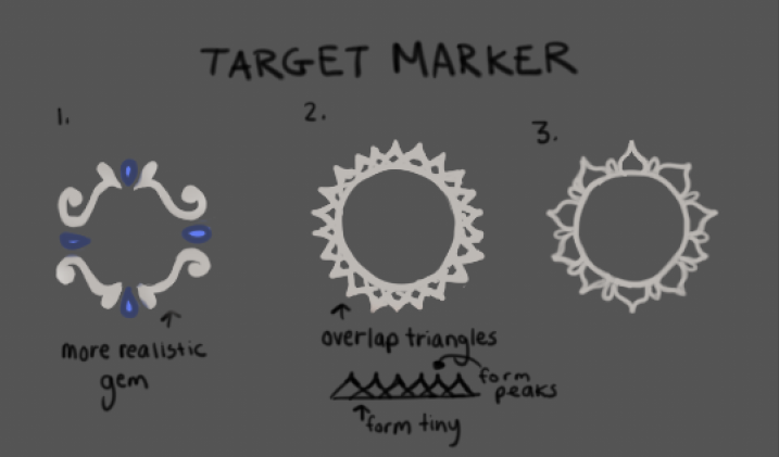 Target Indicators